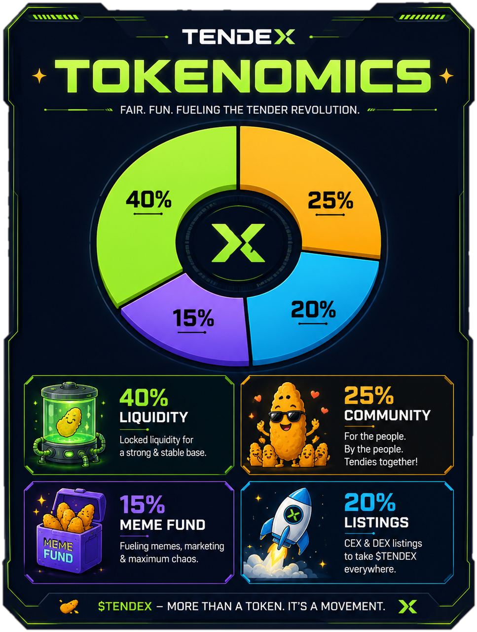 TENDEX tokenomics